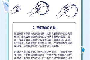  标题：哪里可以学习专业的篮球接球技巧？——全面指南与最佳实践